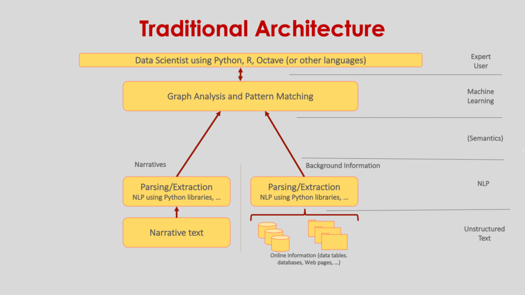 Traditional Architecture OntoInsights LLC traditional-architecture-ontoinsights-llc